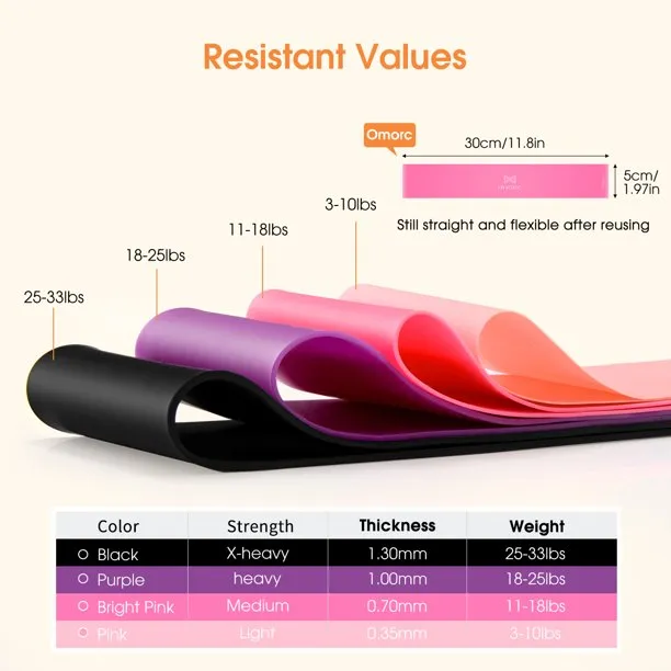 Omorc Resistance Bands, 4 Resistance Levels